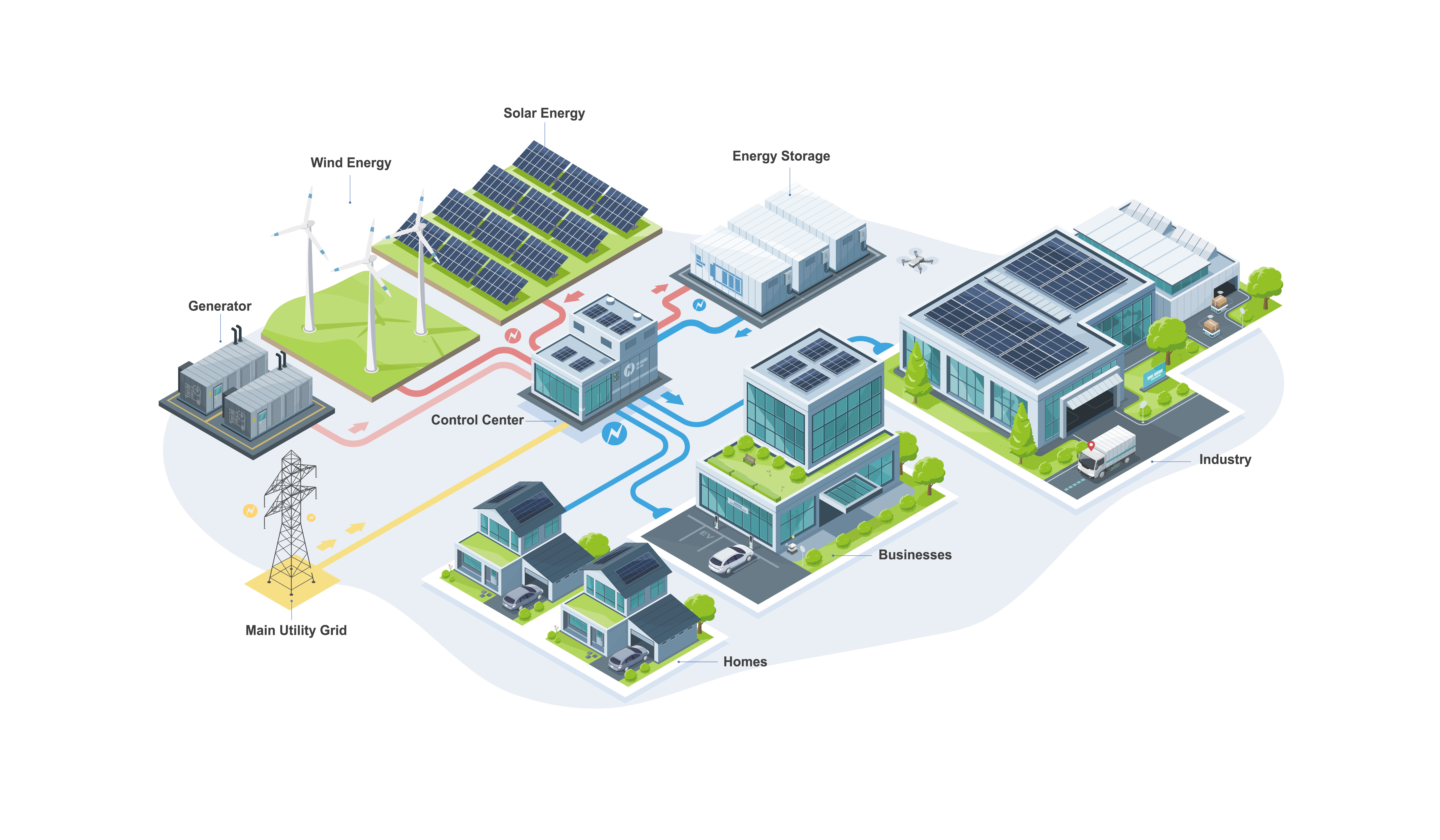 Microgrid diagram